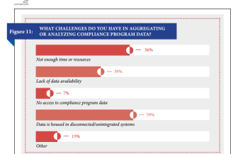 Source: Convercent and Ethisphere