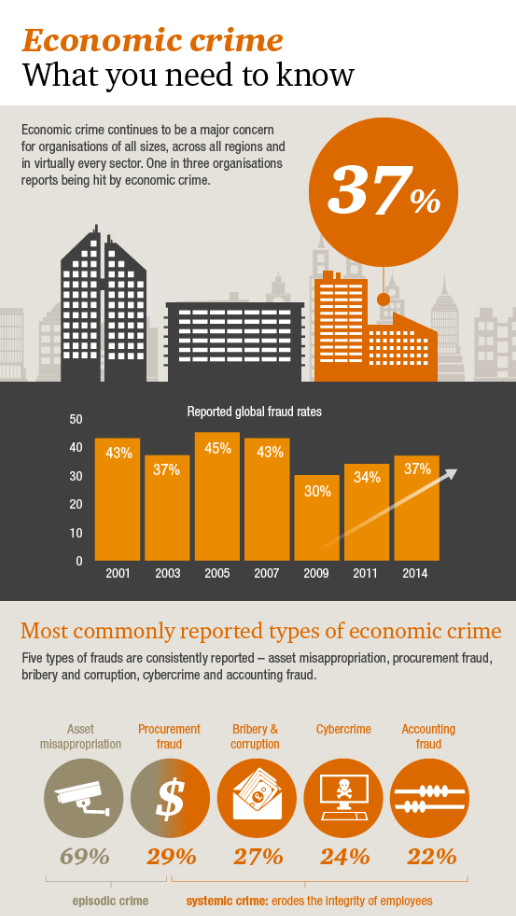 global-economic-crime-survey-ethisphere-magazine